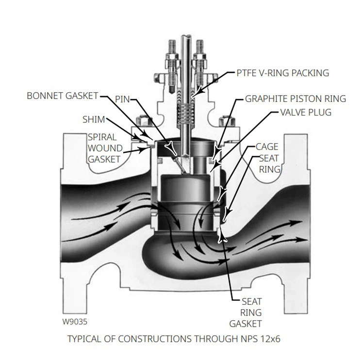Fisher EW Control Valve best